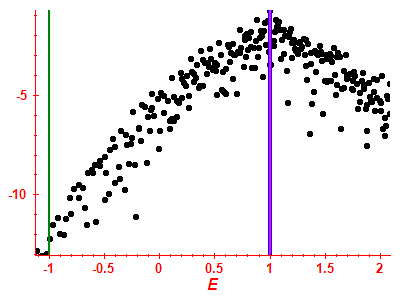 Strength function log
